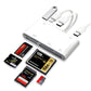 💾 Waarom foto's eerst naar een pc slepen? Deze compacte USB-C kaartlezer opent SD/TF en USB direct op je iPhone of Android – 480 Mbps. 50% KORTING!