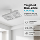 💡🌀50% KORTING! De bladeren van je kamerplant trillen van plezier! Deze 2-in-1 plafondlamp met ventilator is zo krachtig dat hij de hele kamer koelt, zo helder dat je vergeet dat het avond is, en je schroeft hem er zo in. Geen elektricien, geen gedoe!
