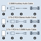 Bluetooth-ontvanger 5.0 audioadapter
