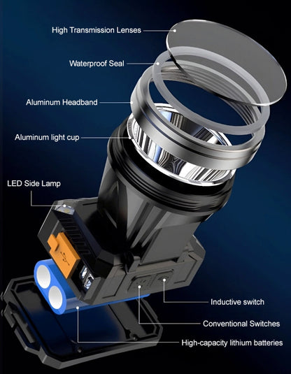 🔦🧲 50% KORTING! Zwaai met je hand en het licht gehoorzaamt! Deze hoofdlamp klik je los, plakt magnetisch op elk ijzer, en hij weet precies wanneer jij in het donker staat te kloten!