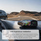 Snelheidsmeter met head-up display voor auto's op zonne-energie