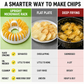 🥔🍟 50% KORTING! Nooit meer vette chips uit de zak! Maak in minuten knapperige, olievrije groentechips in de magnetron – met snijder, kom en veiligheidshouder. Gezond snacken zonder schuldgevoel!